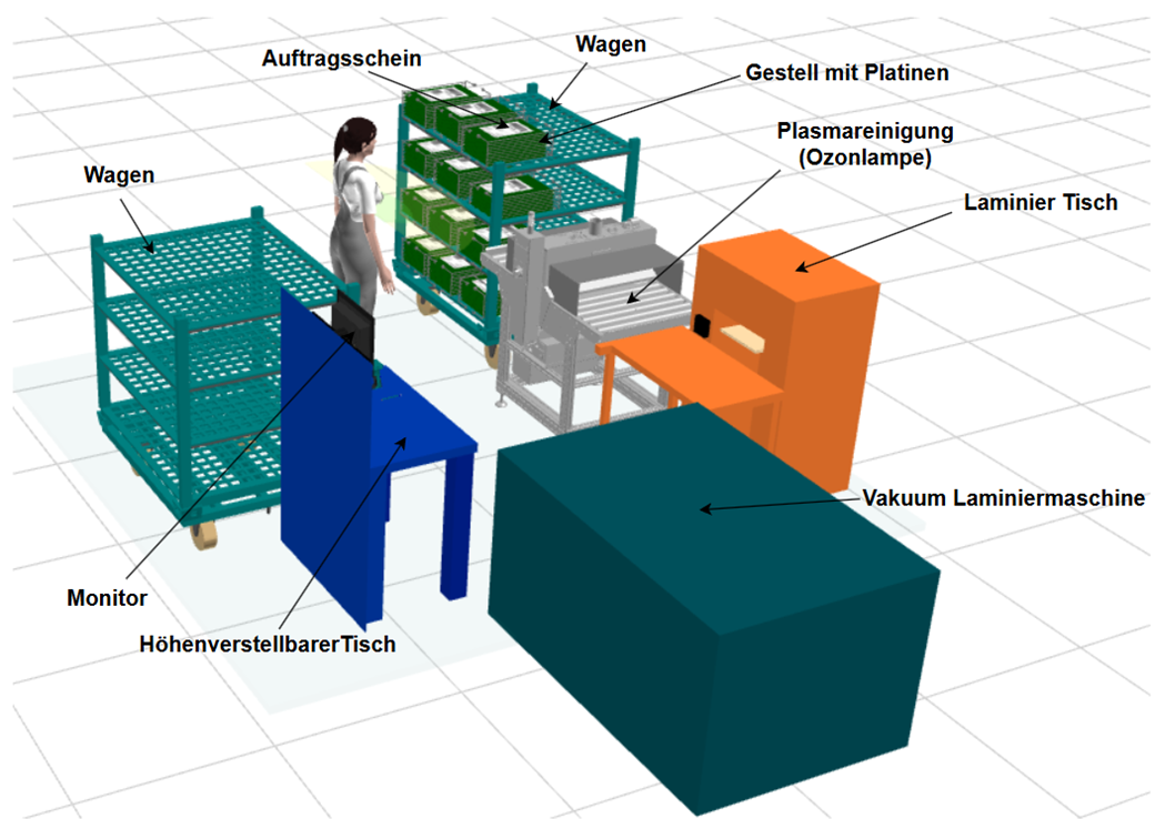 Montage-Optimierung U‑Linie